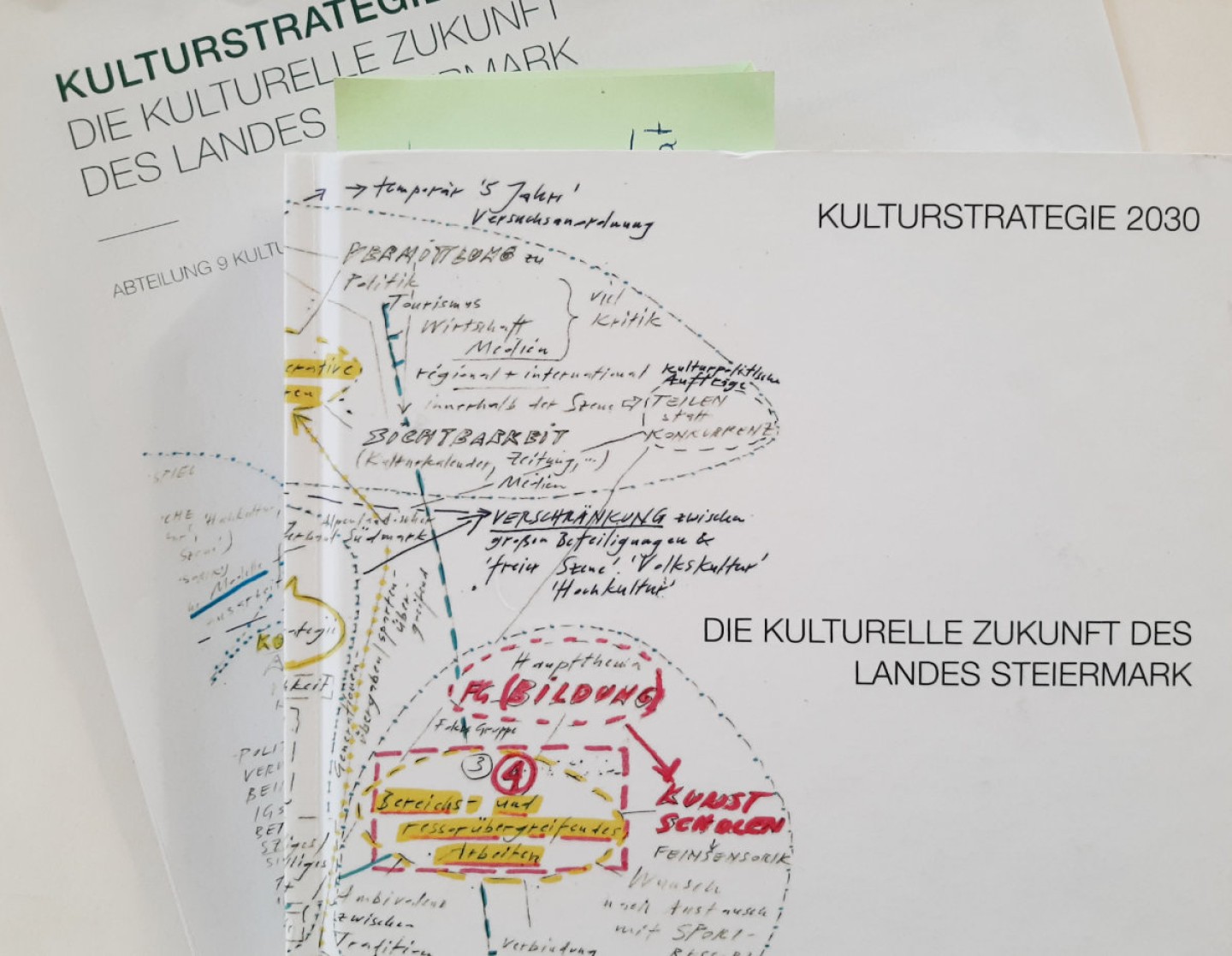 Cover der Dokumentation zur Kulturstrategie 2030 Steiermark